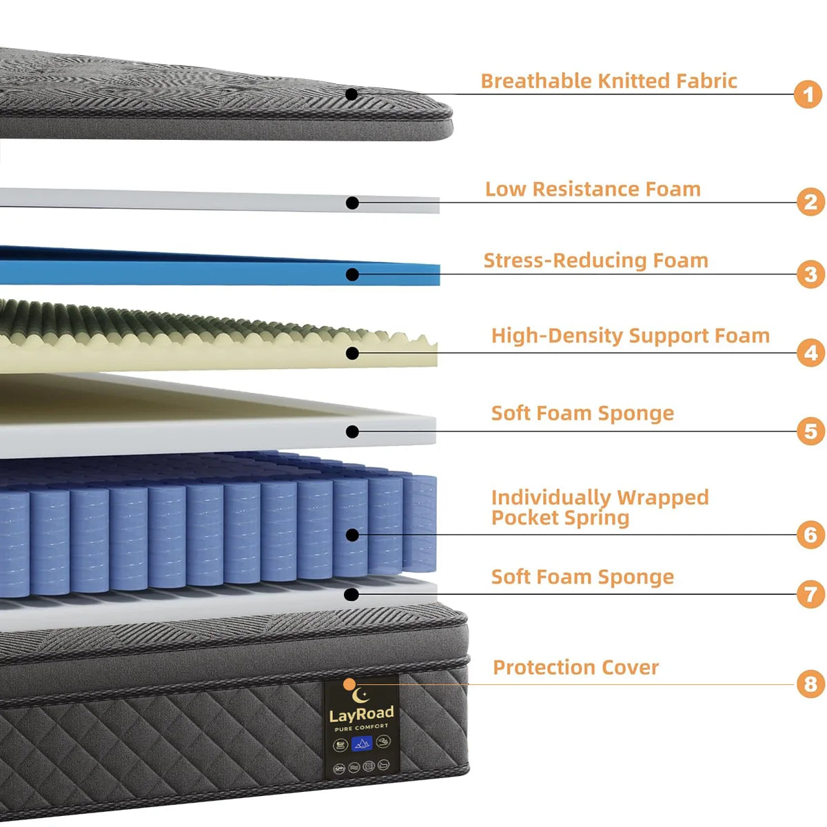 LayRoad 12-14inch Memory Foam Mattress