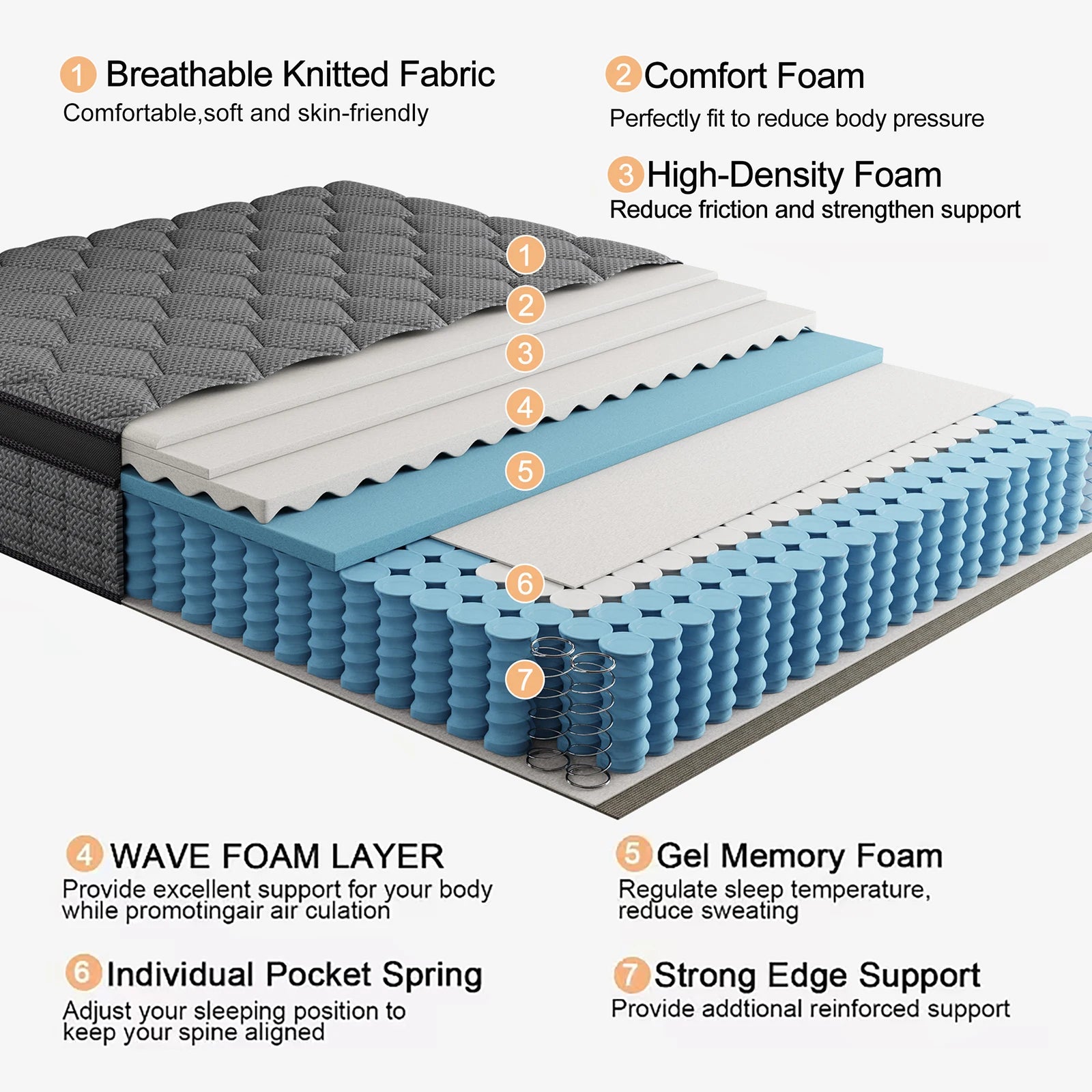 Gel Memory Foam Hybrid Pocket Spring Mattress, 12" and 14"