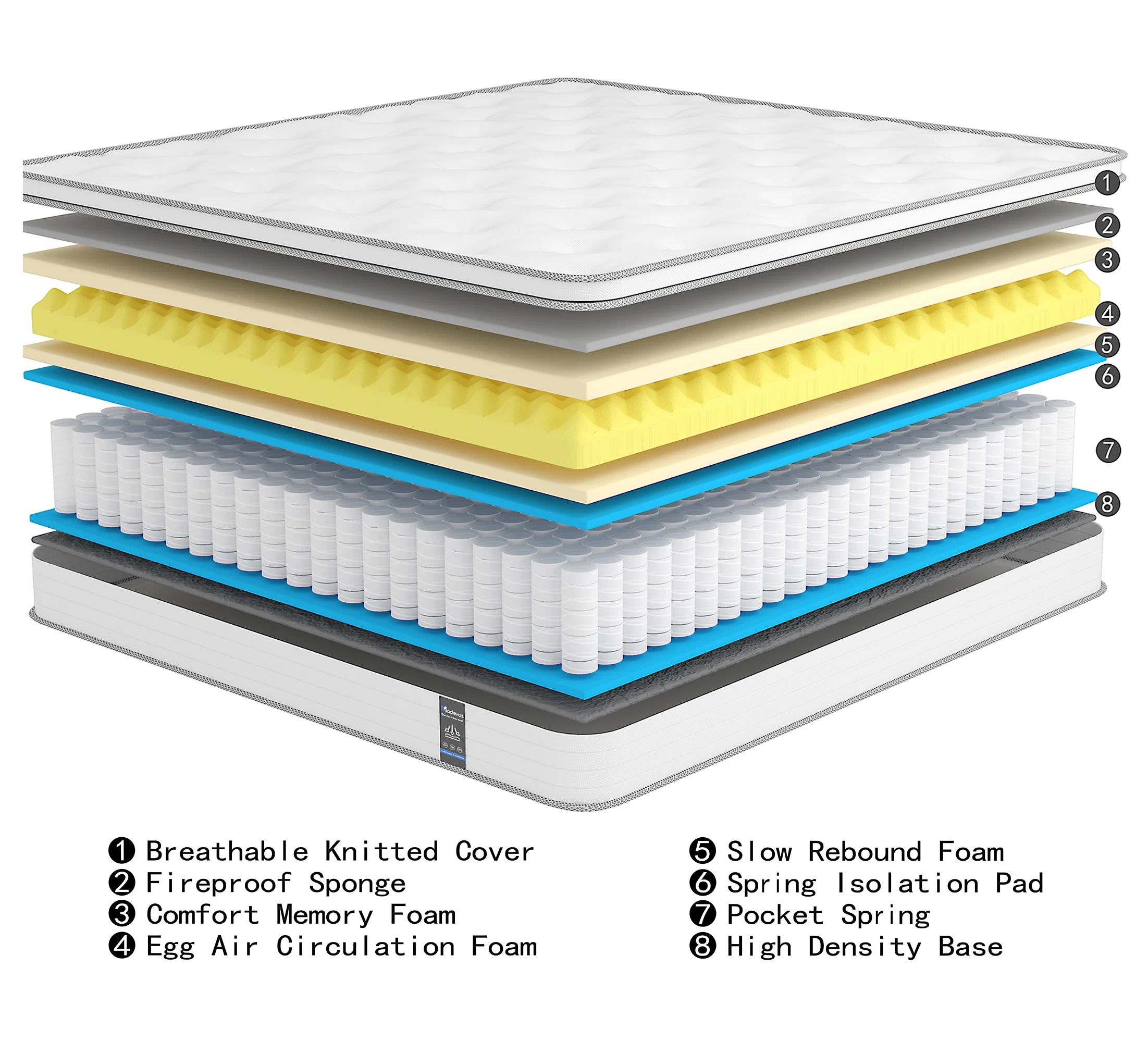 12-14 Inch Hybrid Mattress with Individual Pocket Springs Twin-Full-Queen-King
