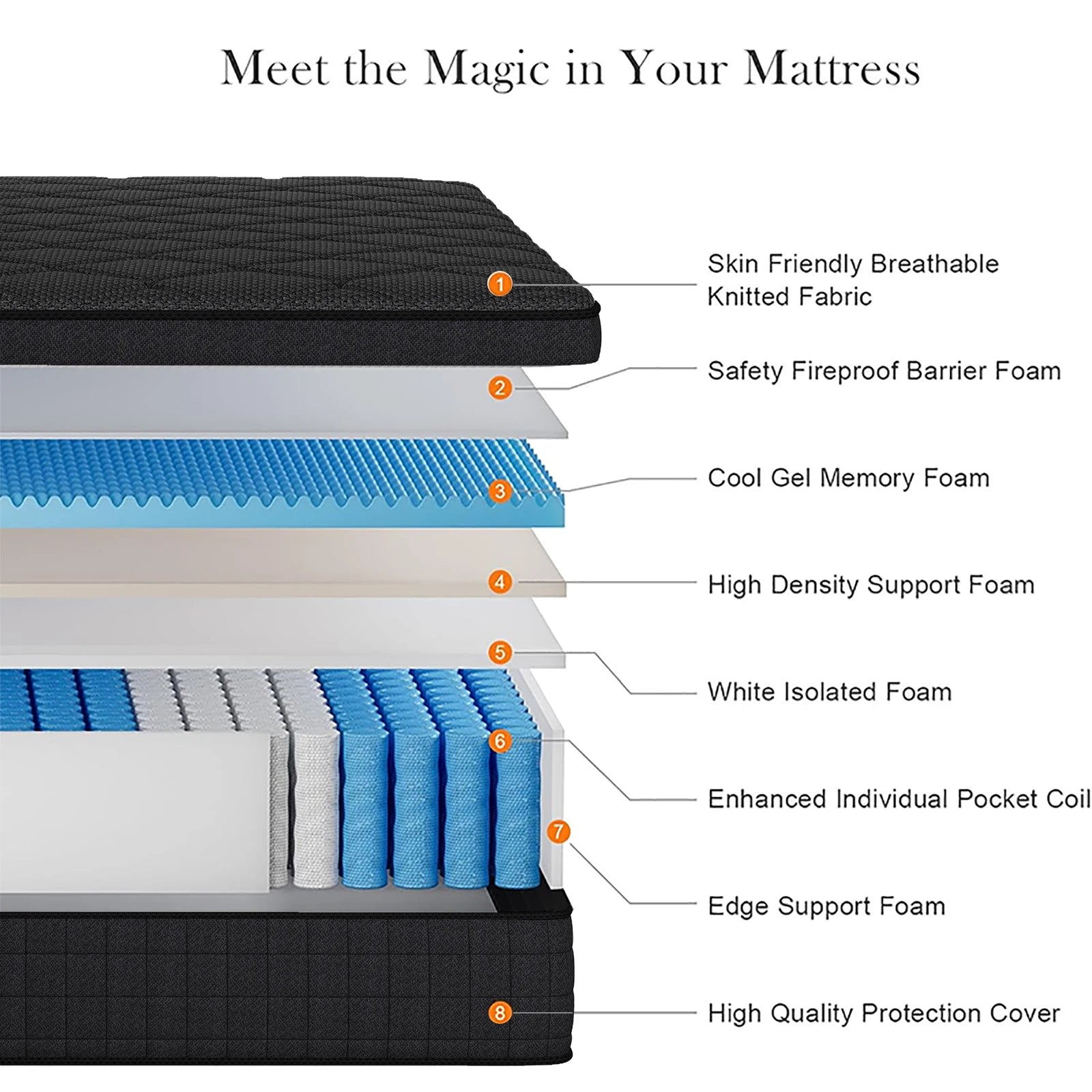 8-10-12-14 Inch Twin Full Queen King Size Multilayer Hybrid Mattress